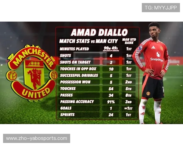 曼联若提供新合同 马奎尔将拒绝沙特球队50万镑周薪邀约