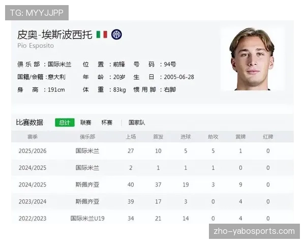 巴尔科拉身价上涨至5000万欧，巴黎青训锋线新星赛季已入7球